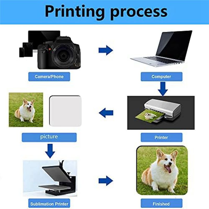 แผ่นรองแก้วสี่เหลี่ยมสำหรับงาน - Coaster Sublimation Blank บทวิจารณ์และราคา