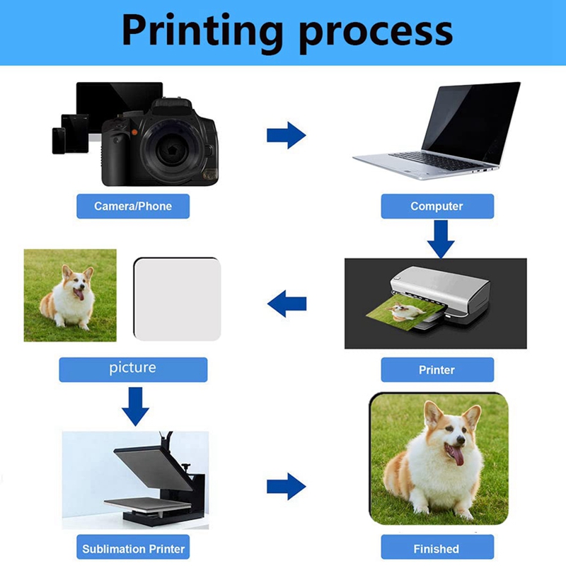 แผ่นรองแก้วสี่เหลี่ยมสำหรับงาน - Coaster Sublimation Blank บทวิจารณ์และราคา